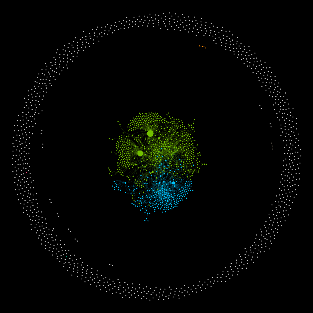 Twitter: o Clube de Combate