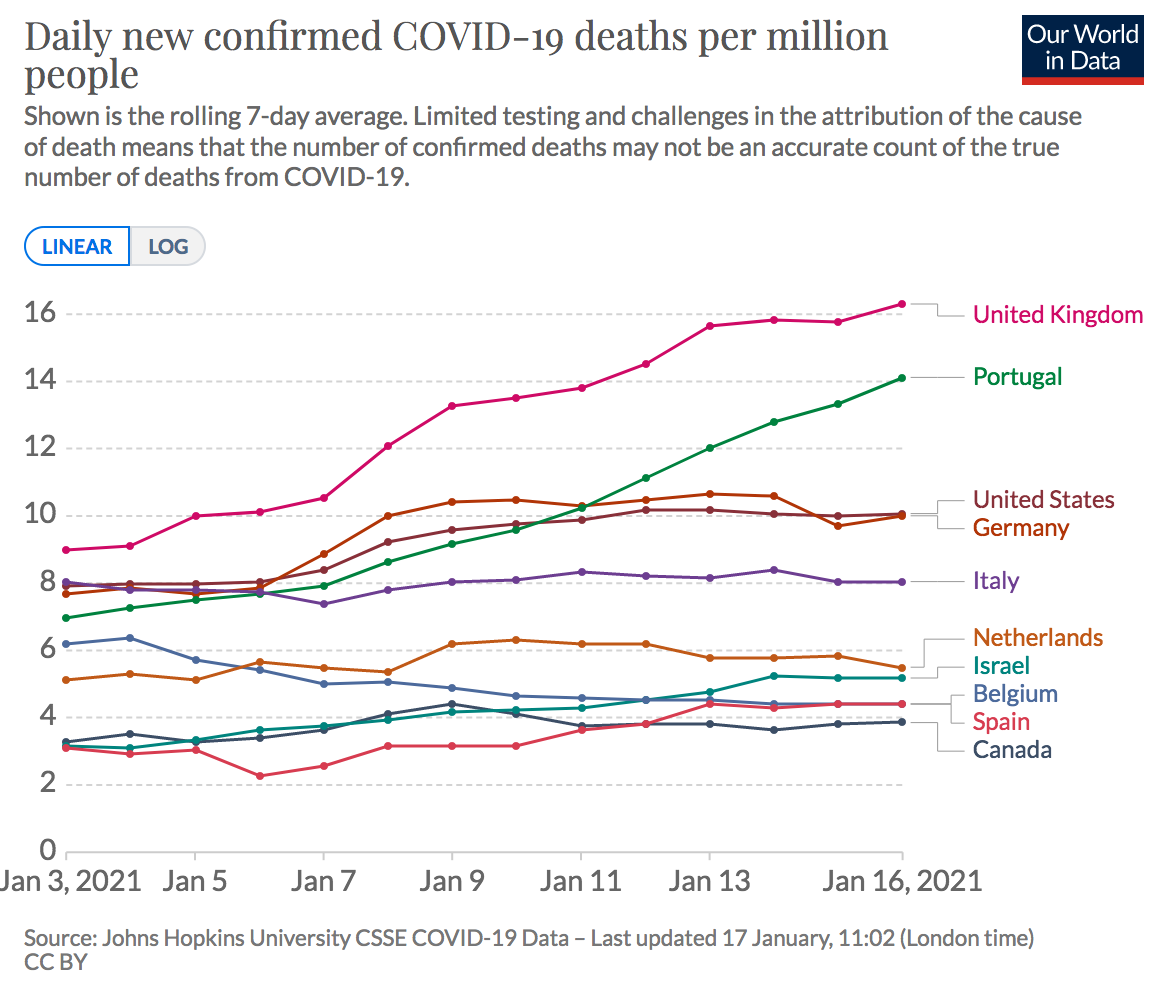 Covid: a responsabilidade é do governo, não das pessoas ‘irresponsáveis’